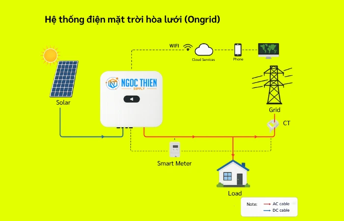 Hệ thống điện mặt trời hòa lưới (ongrid)