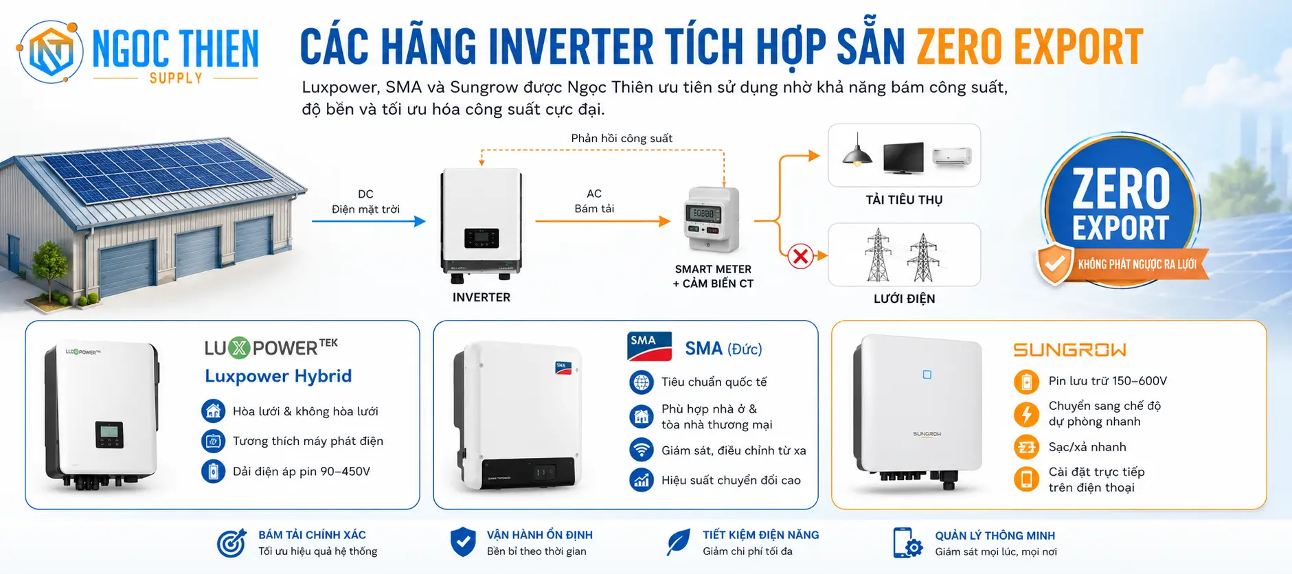 Các hãng inverter tích hợp sẵn Zero Export