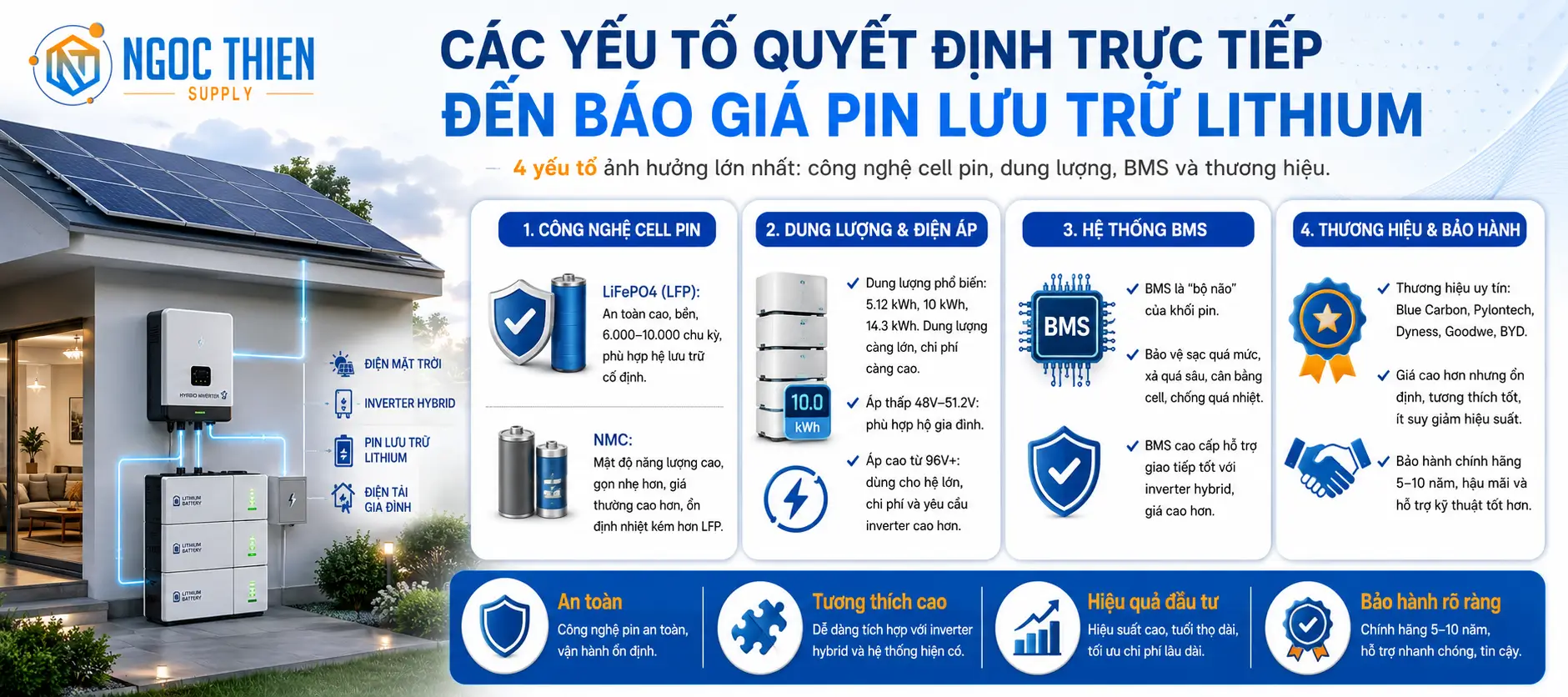 Các yếu tố quyết định trực tiếp đến báo giá pin lưu trữ lithium