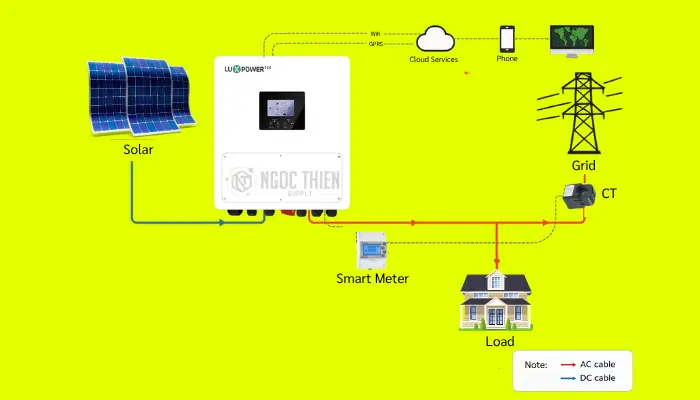 Sơ đồ nguyên lý hệ thống điện mặt trời hòa lưới (Ongrid)