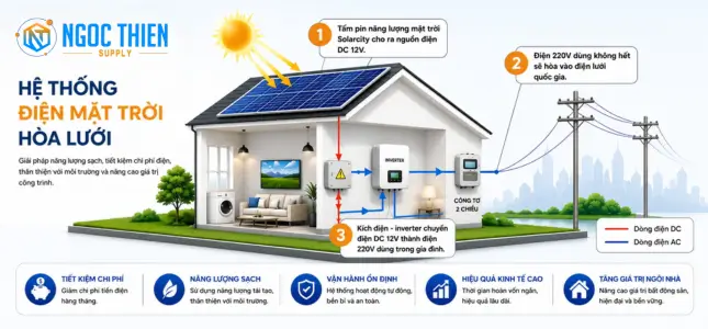 Hệ thống điện mặt trời hòa lưới là gì và những điều cần biết