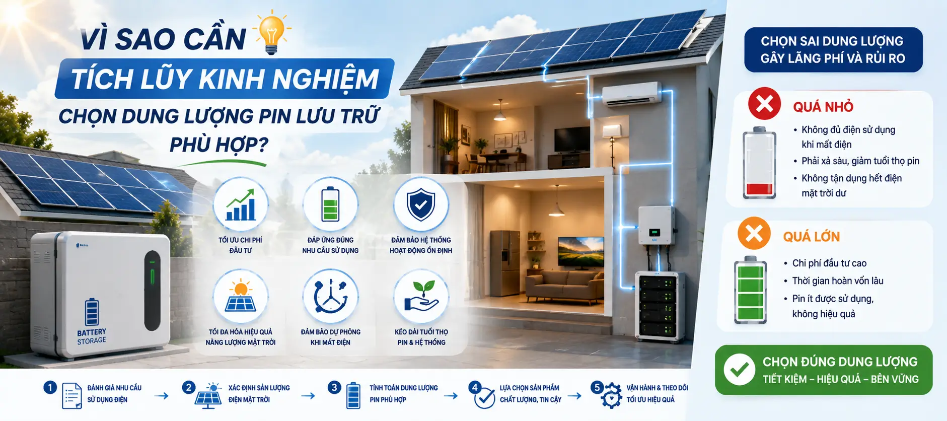 Vì sao cần tích lũy kinh nghiệm chọn dung lượng pin lưu trữ phù hợp?
