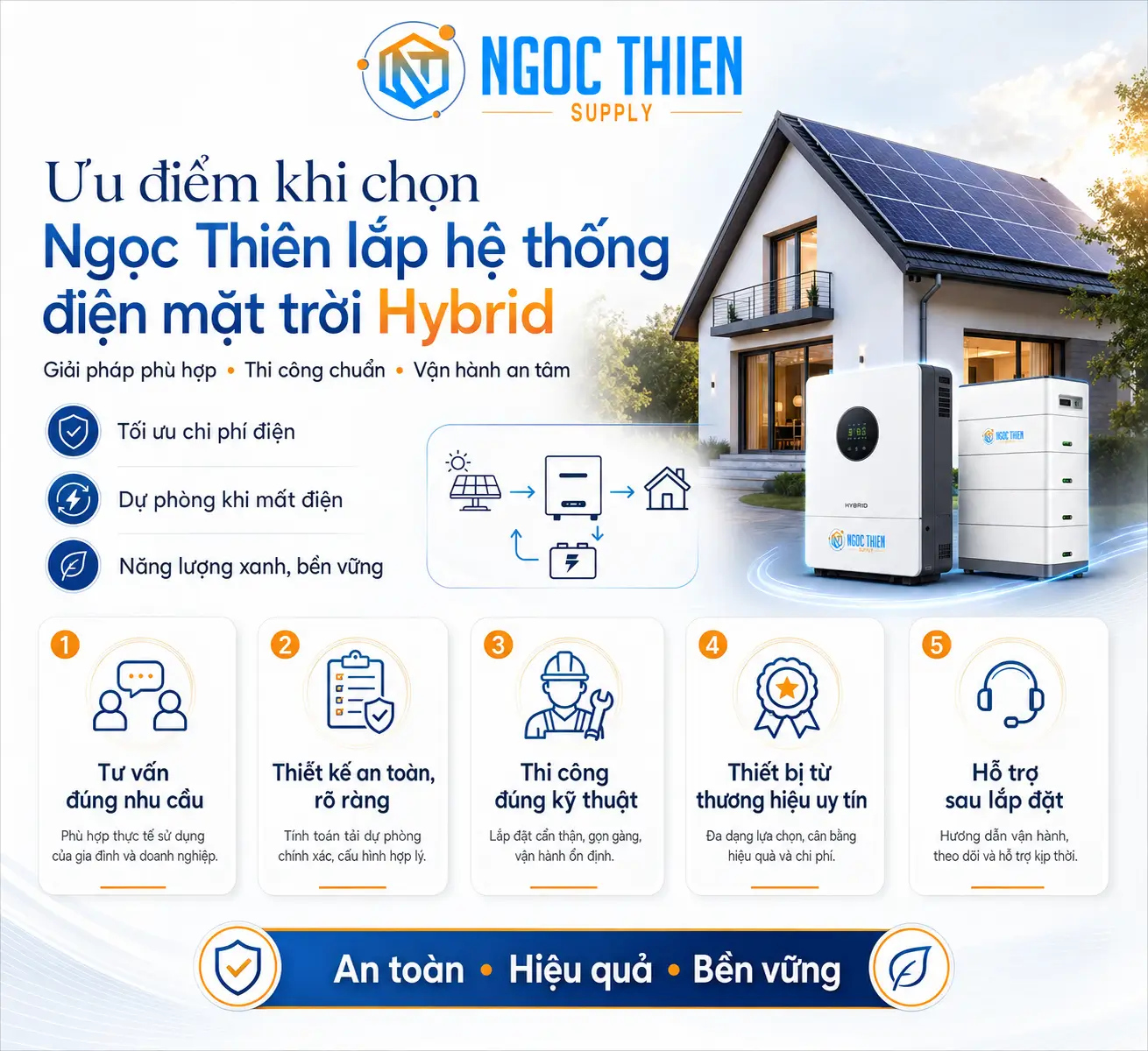 Ưu điểm khi chọn Ngọc Thiên lắp hệ thống điện mặt trời Hybrid