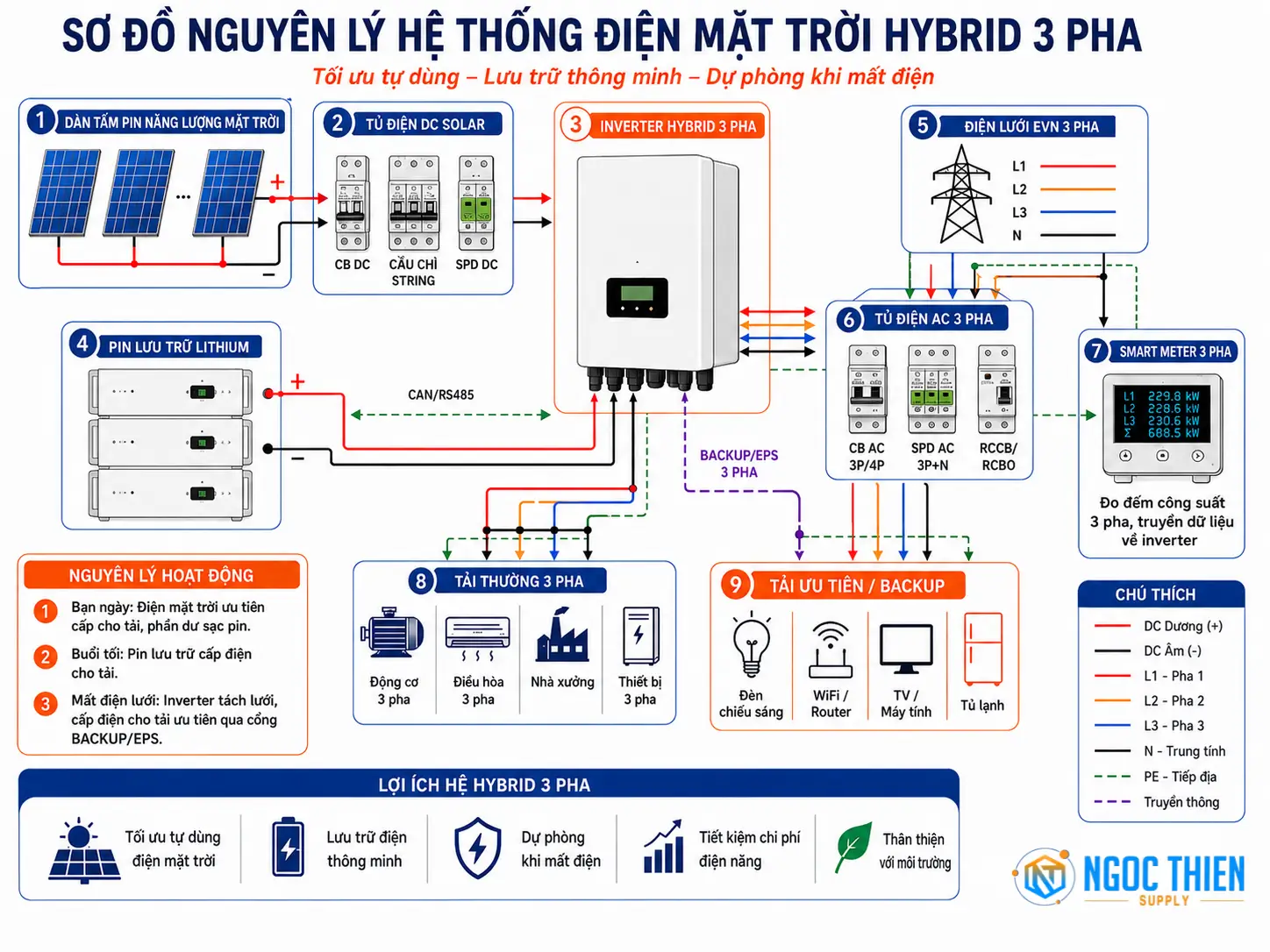 Sơ đồ nguyên lý hoạt động của inverter hybrid
