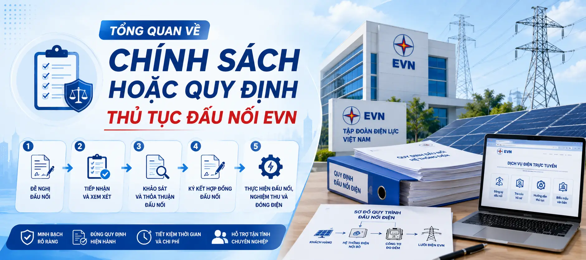 Tổng quan về chính sách hoặc quy định thủ tục đấu nối evn