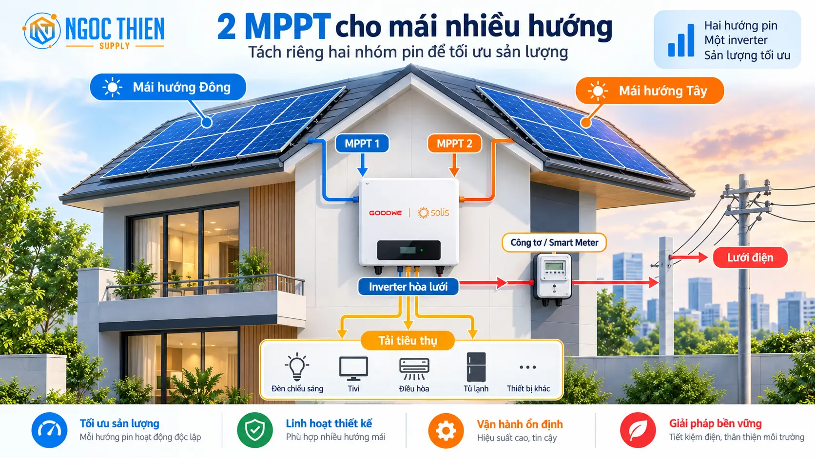 Sơ đồ 2 MPPT cho hệ điện mặt trời áp mái có hai hướng Đông và Tây.