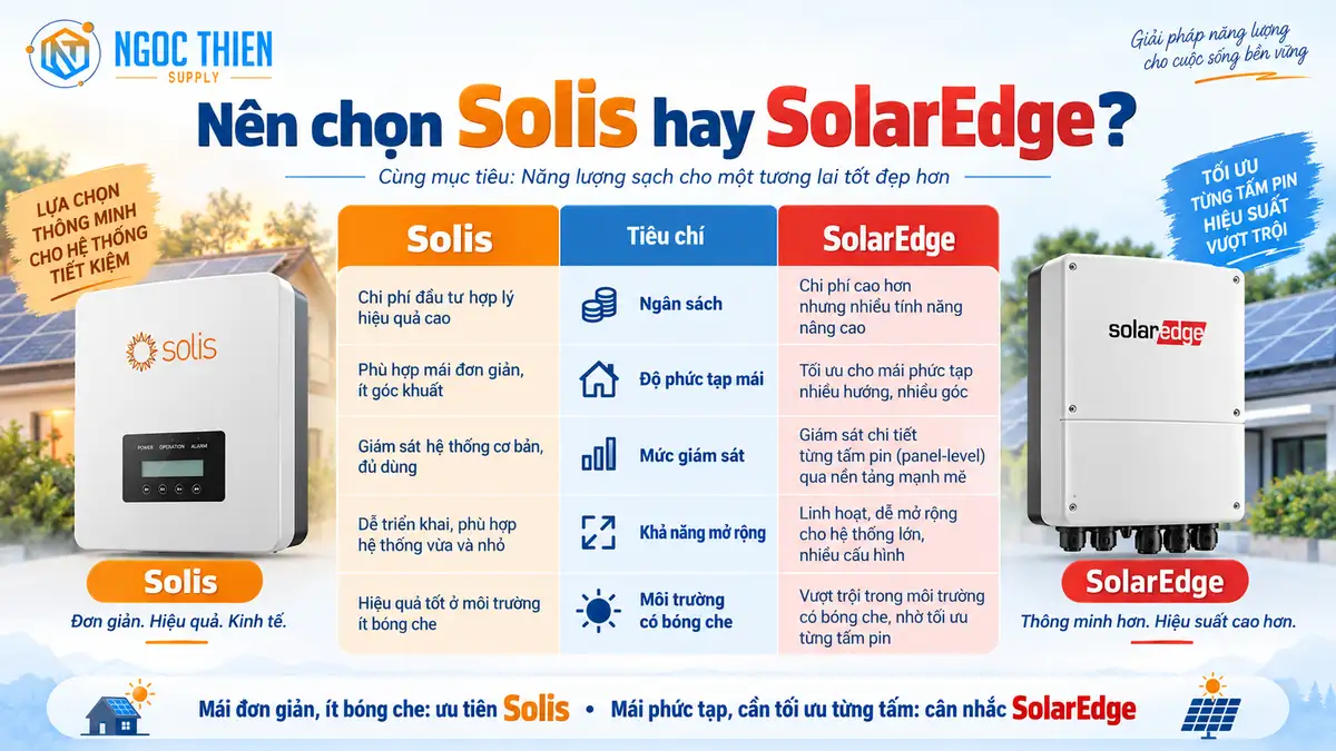 Bảng so sánh inverter Solis và SolarEdge