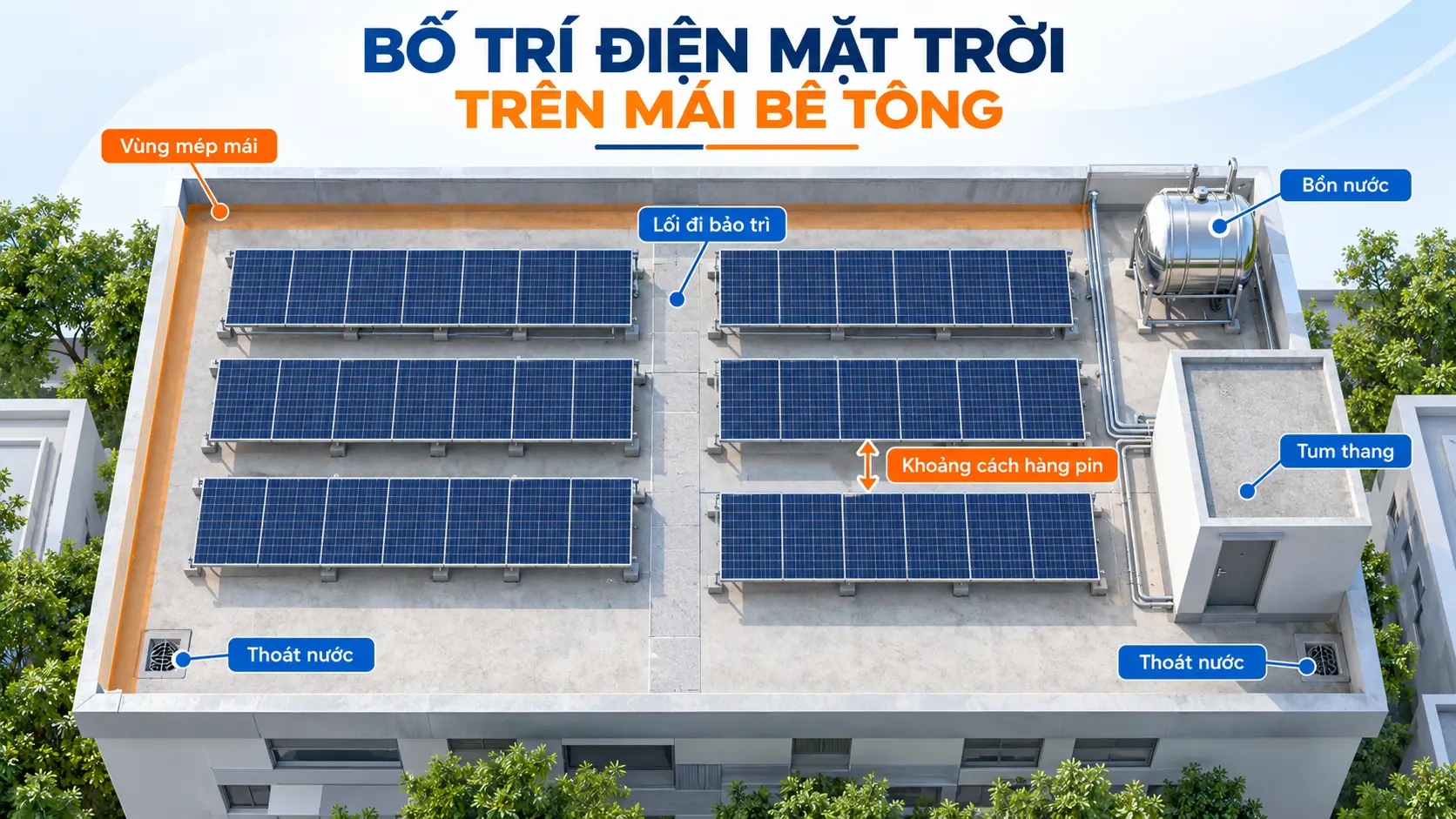 bố trí điện mặt trời trên mái bê tông
