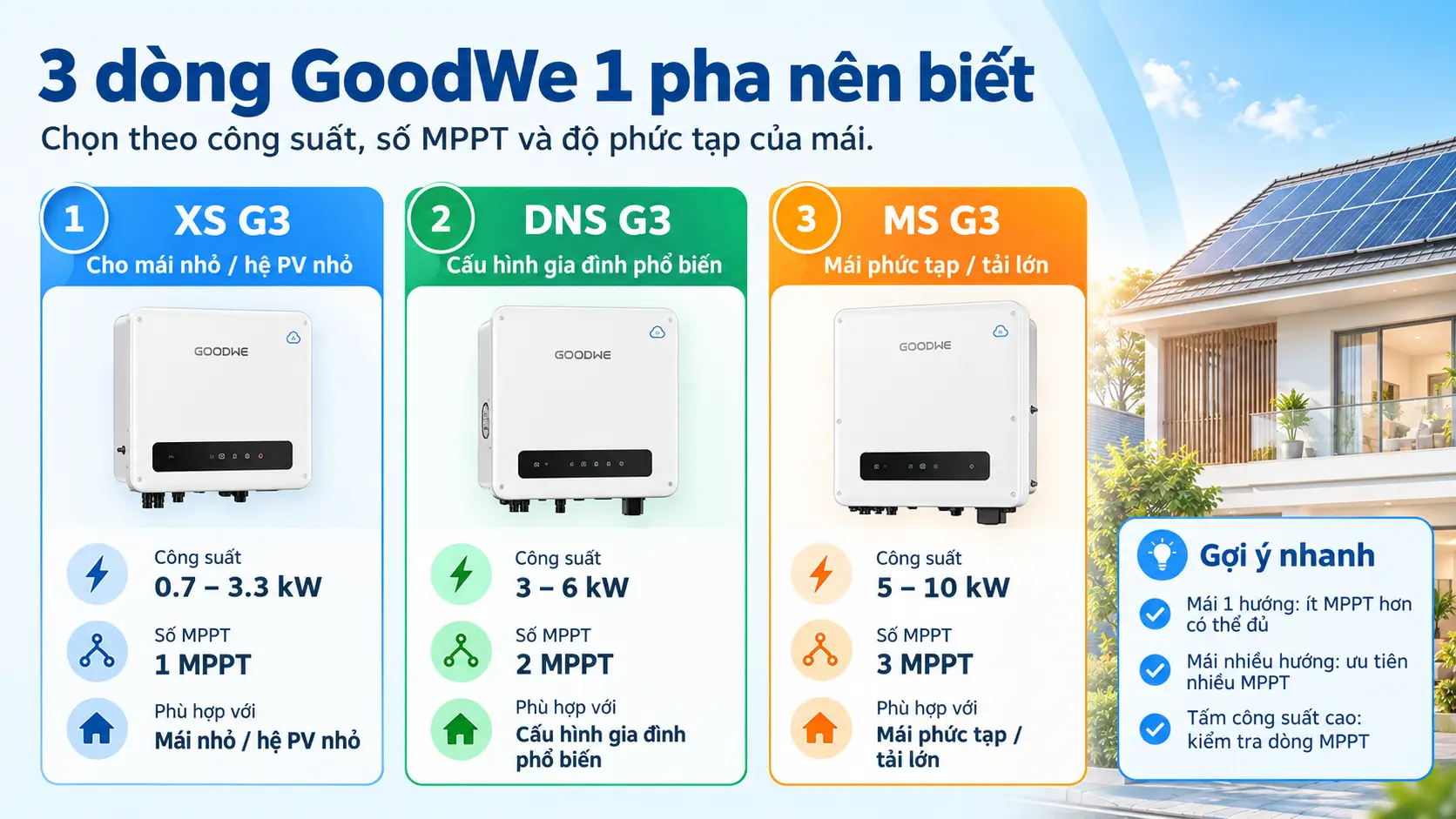 Các dòng inverter GoodWe 1 pha XS G3 DNS G3 MS G3