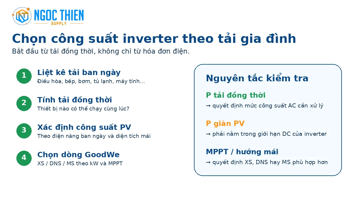 Cách chọn công suất inverter GoodWe 1 pha theo tải gia đình