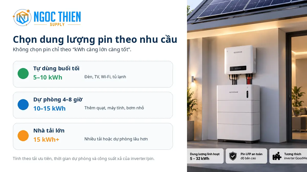 Cách chọn dung lượng pin GoodWe Lynx Home cho gia đình