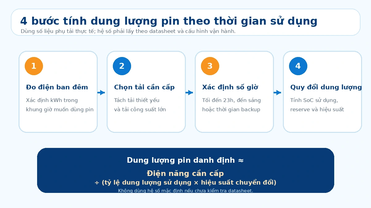cách tính dung lượng pin lưu trữ theo thời gian sử dụng ban đêm