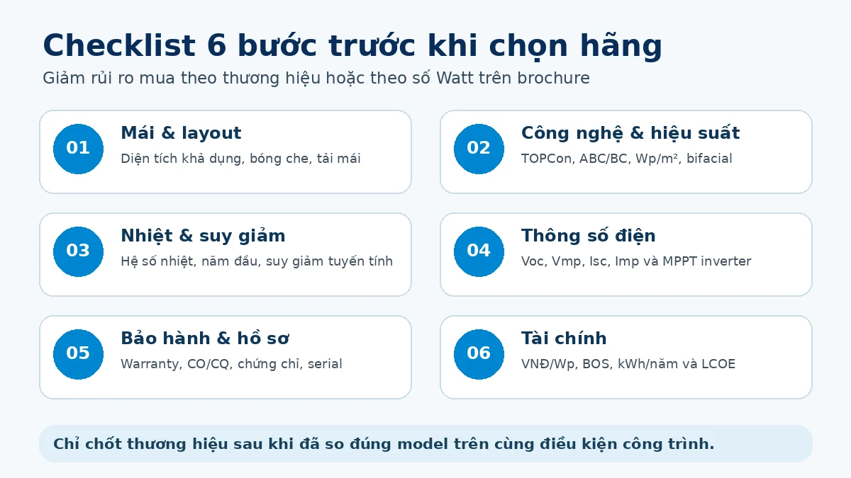 Checklist sáu bước chọn hãng tấm pin năng lượng mặt trời theo mái, công nghệ, nhiệt, inverter, bảo hành và tài chính