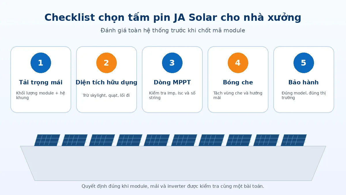 Checklist chọn tấm pin JA Solar cho nhà xưởng gồm tải trọng mái, diện tích hữu dụng, dòng MPPT, bóng che và bảo hành
