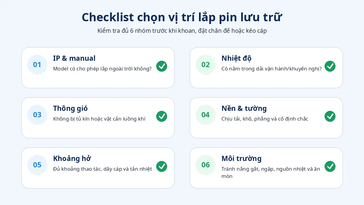 Checklist chọn vị trí lắp pin lưu trữ gồm IP, nhiệt độ, thông gió, nền tường, khoảng hở và môi trường