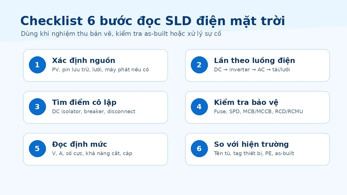 Checklist đọc và kiểm tra sơ đồ một sợi điện mặt trời