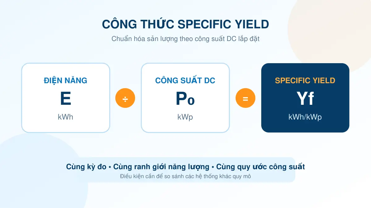 Công thức tính Specific Yield điện mặt trời theo kWh và kWp