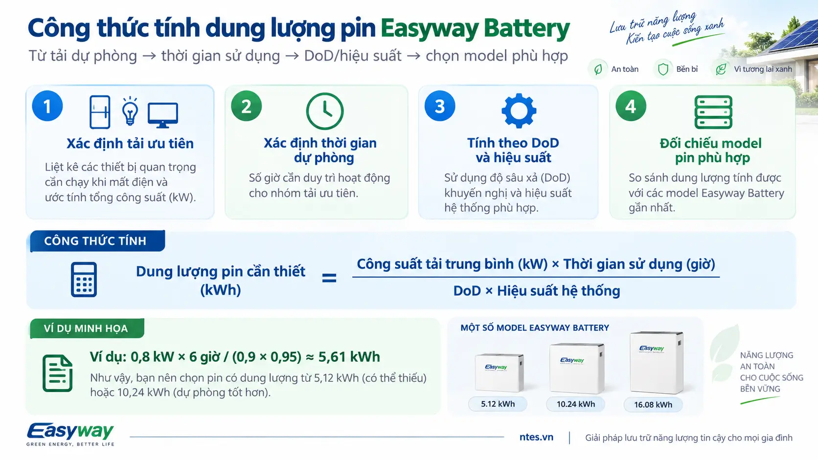 Công thức tính dung lượng pin Easyway Battery