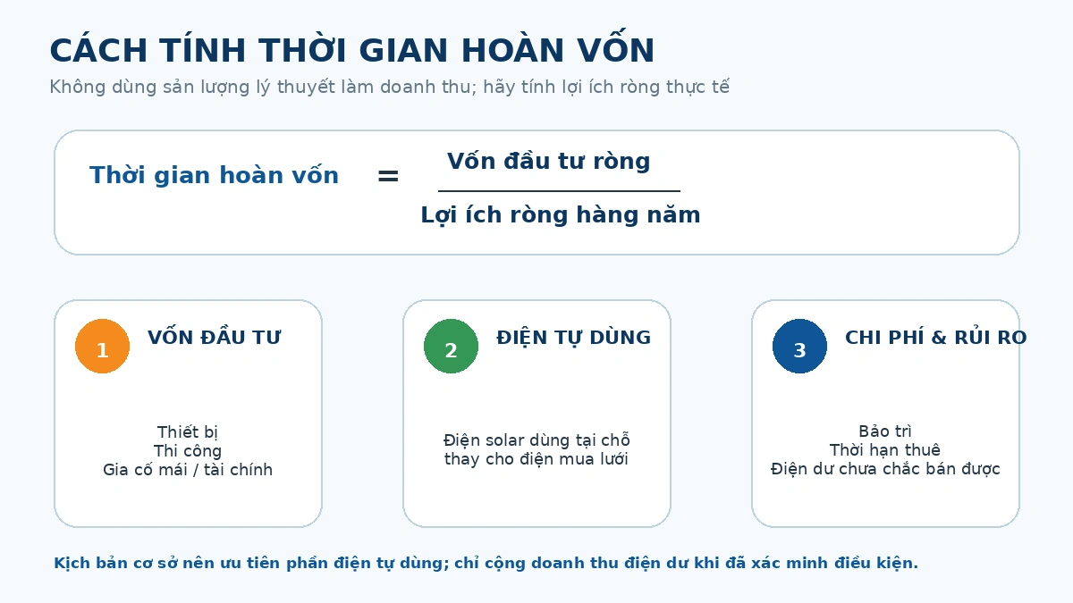 Hoàn vốn nên dựa trên vốn đầu tư ròng và lợi ích ròng thực tế.