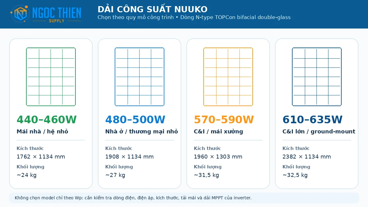Dải công suất tấm pin NUUKO theo quy mô công trình