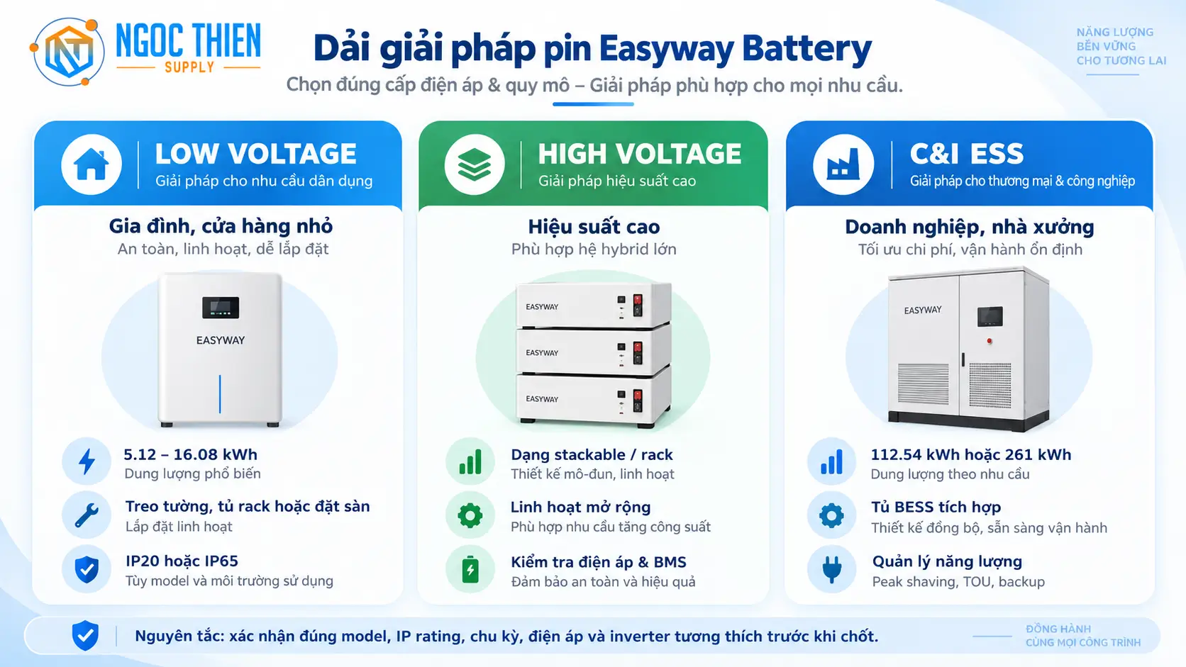Dải giải pháp pin Easyway Battery gồm low voltage, high voltage và C&I ESS.