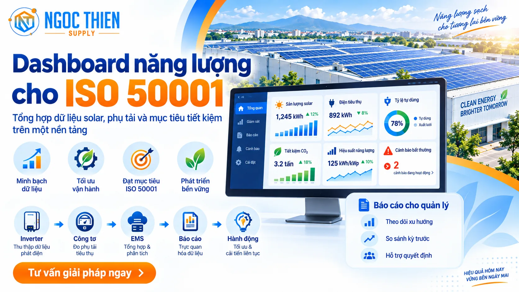 Dashboard năng lượng cho ISO 50001 hiển thị sản lượng solar, điện tiêu thụ, tỷ lệ tự dùng và các báo cáo hỗ trợ quản lý.