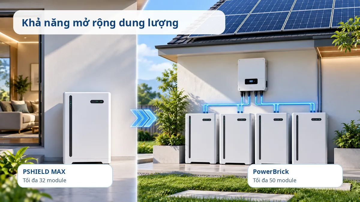 Khả năng mở rộng dung lượng pin LuxpowerTek PSHIELD MAX và Dyness PowerBrick