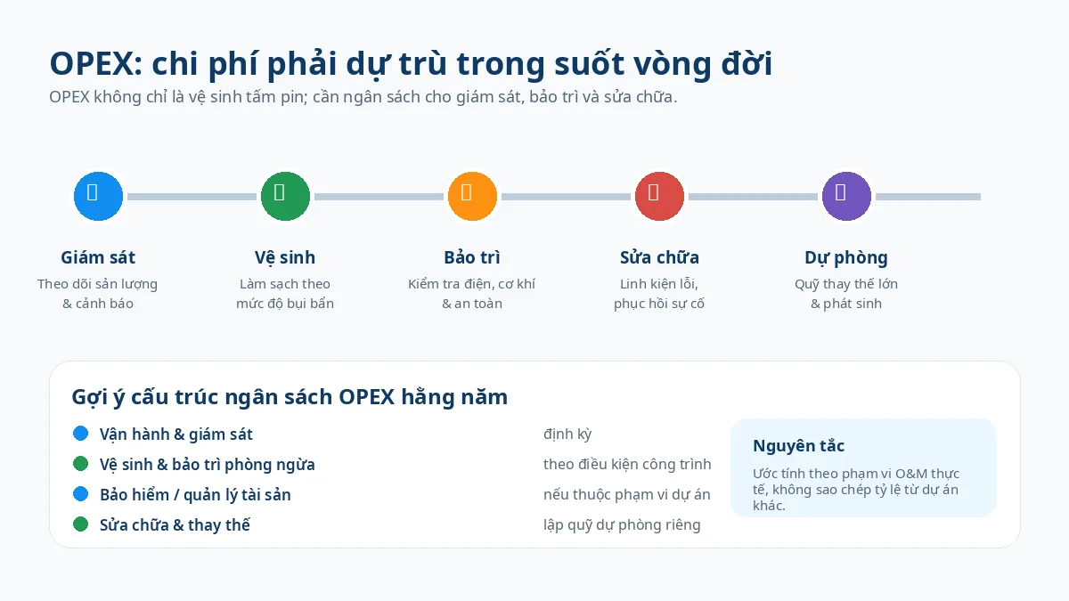 Các nhóm OPEX điện mặt trời cần dự trù