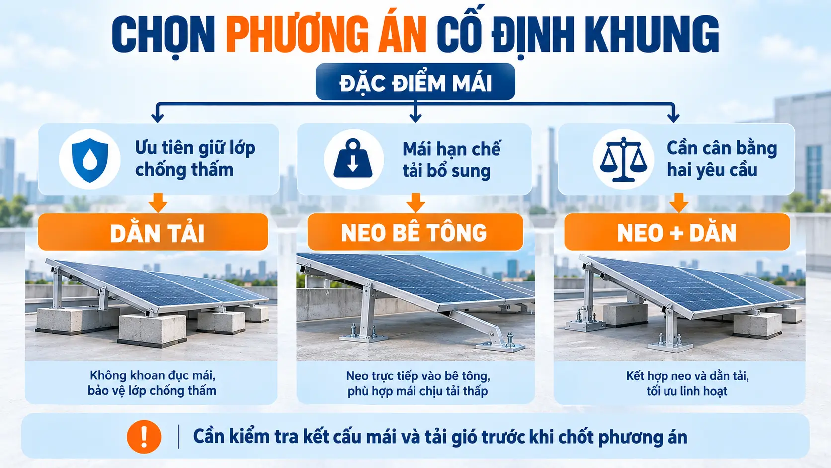 Cách chọn phương án cho điện mặt trời mái bê tông