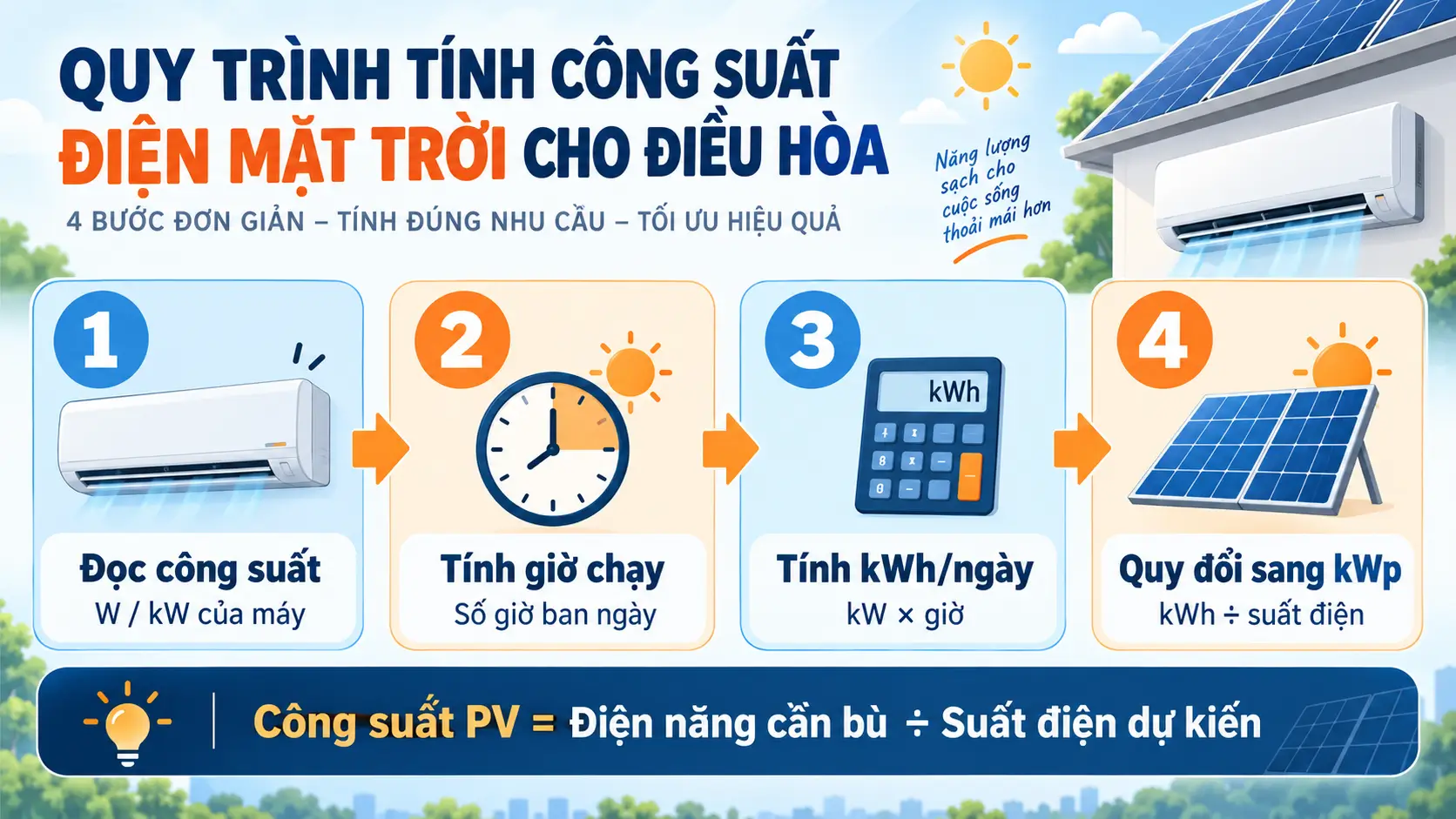 Quy trình tính công suất điện mặt trời cho điều hòa
