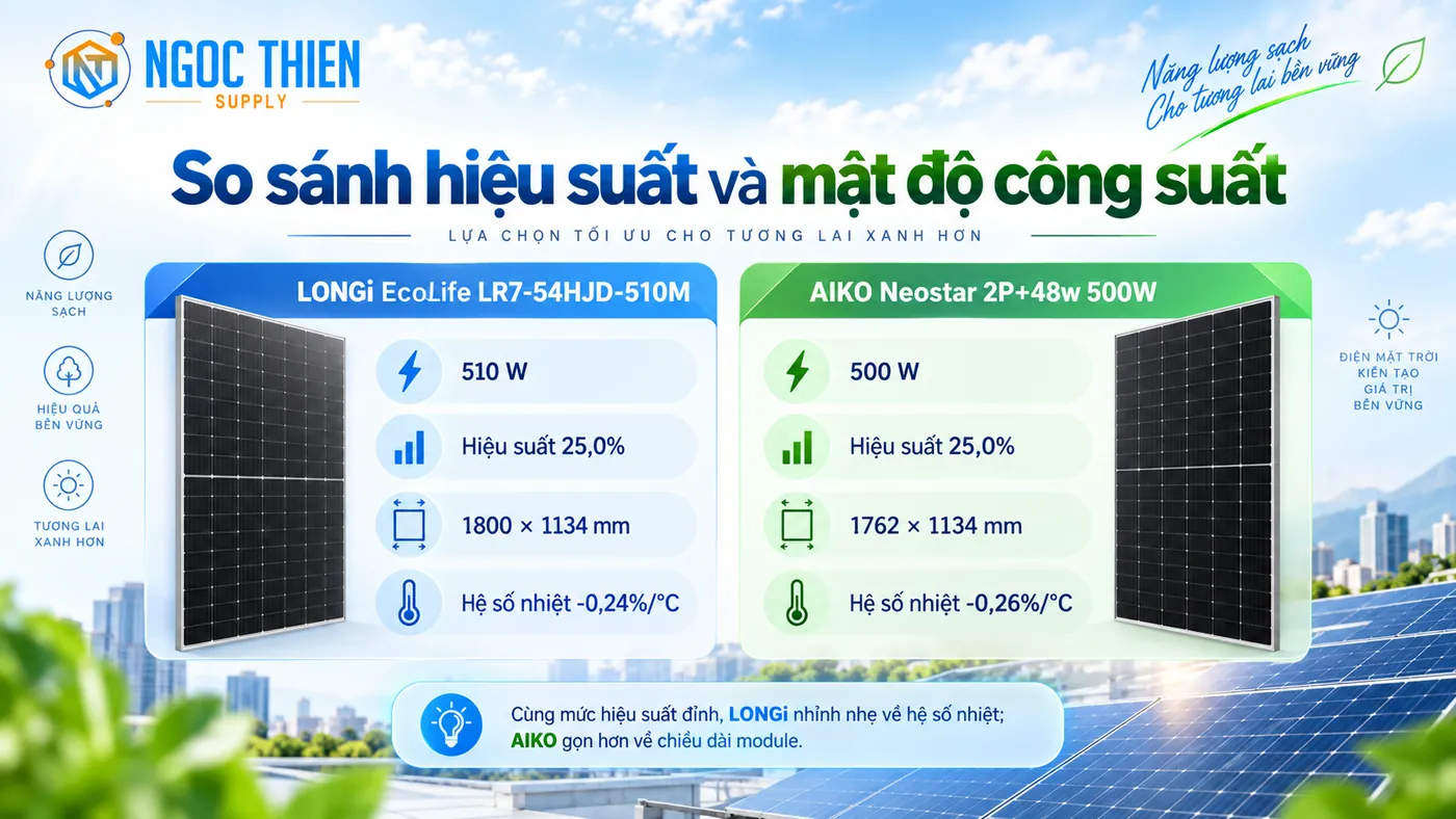 So sánh hiệu suất và mật độ công suất giữa LONGi và AIKO
