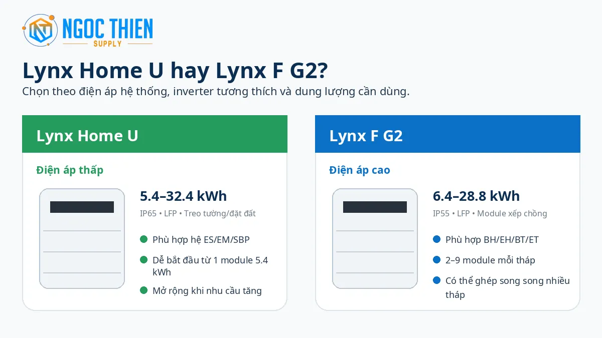 So sánh GoodWe Lynx Home U và Lynx F G2