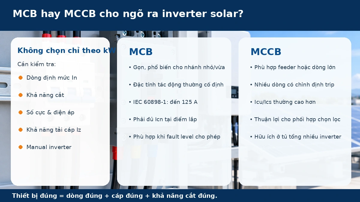 So sánh MCB và MCCB cho ngõ ra inverter solar