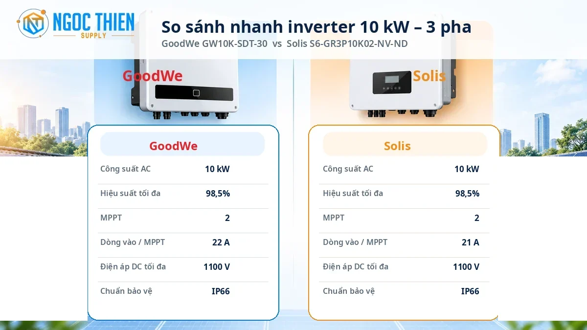 So sánh thông số inverter GoodWe GW10K-SDT-30 và Solis S6-GR3P10K02-NV-ND.