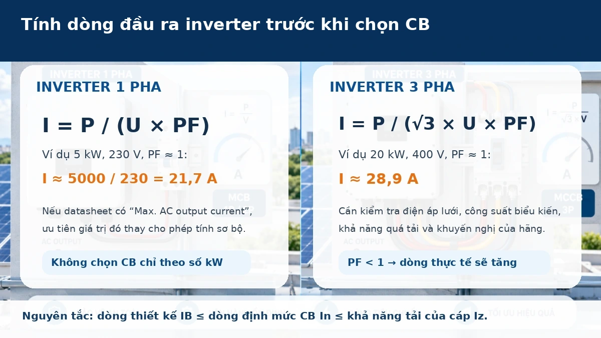 Công thức tính dòng đầu ra inverter 1 pha và 3 pha để chọn MCB MCCB cho solar