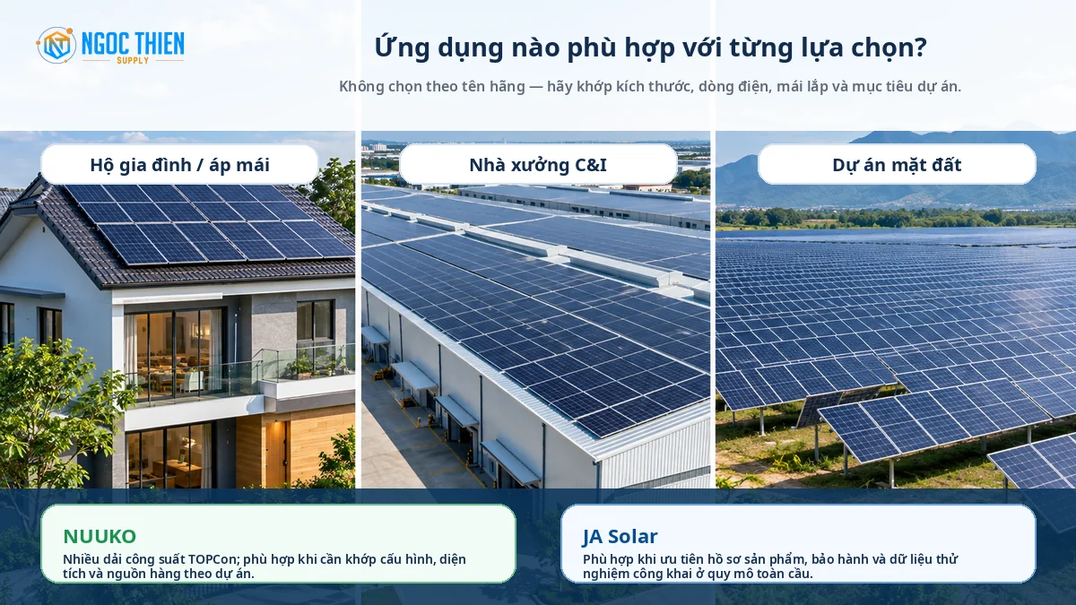 Ứng dụng tấm pin NUUKO và JA Solar cho hộ gia đình, nhà xưởng và dự án điện mặt trời mặt đất.