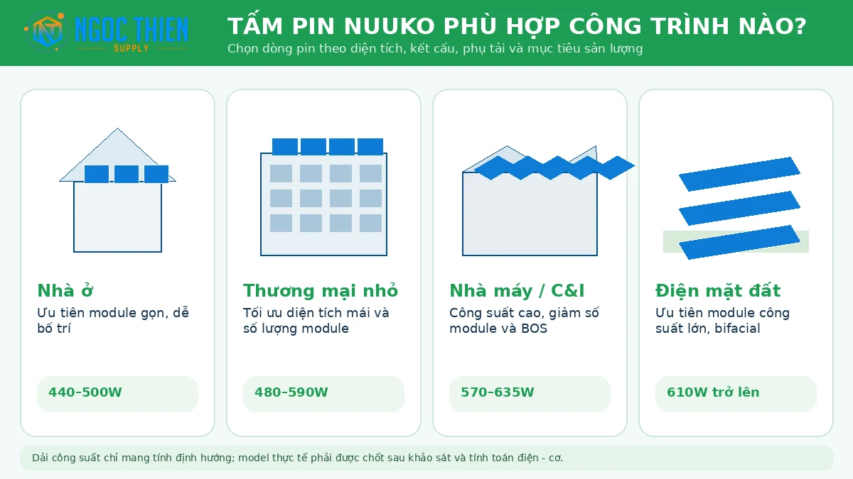 Ứng dụng phù hợp của tấm pin NUUKO